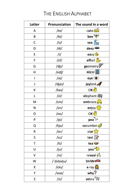 h englisch aussprache|Alles zur korrekten Aussprache des Buchstaben H im Englischen ...